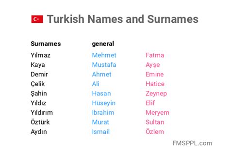 turkse namen|Liste türkischer Vornamen – Wikipedia